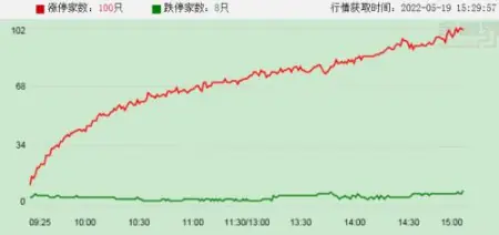 上海最大的助孕公司（A股头条：美股延续跌势中概股逆势上扬；王良任招商银行第四任行长；康希诺新冠疫苗获批全球紧急使用）